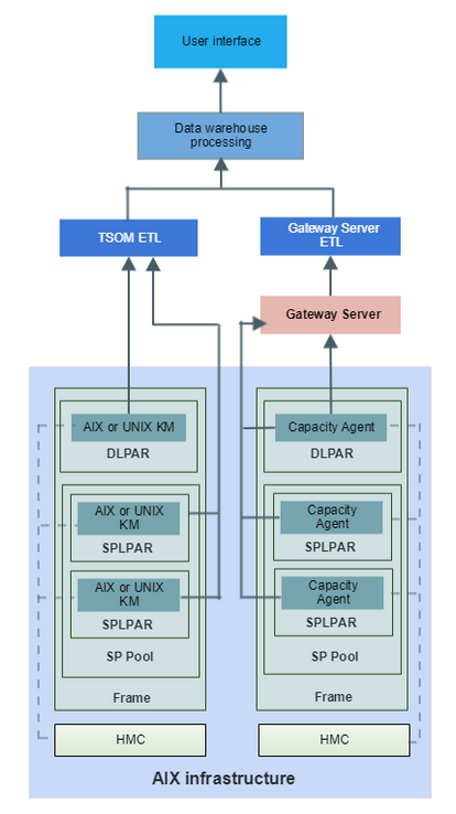 aix-overview.png